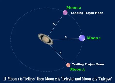 Saturn Moons: Number, Names, and Facts {2023}