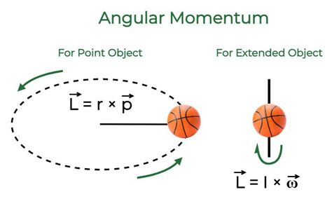 Angular Momentum, 52% OFF | www.congress-intercultural.eu