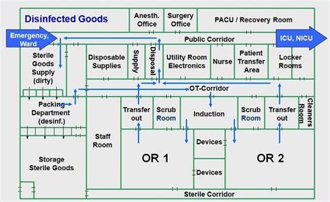 Hospital Concept and Design - Built-in operating theatres AKCmed ...