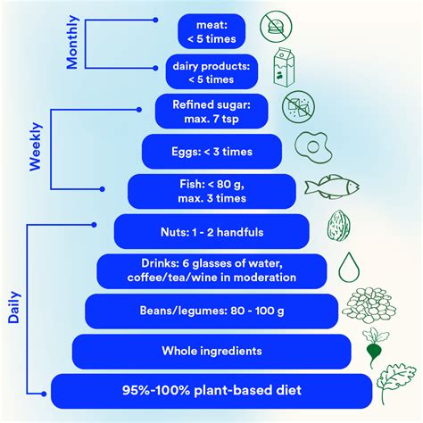 Blue Zones Diet: Tips for a long life | Your Super EU