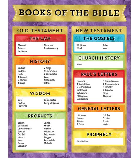 Books of the Bible Chart (17" x 22") | Carson-Dellosa