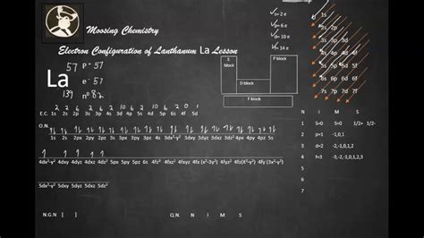 Electron Configuration of Lanthanum La Lesson - YouTube