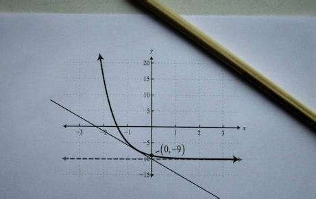 Tangent Line Calculator - MathCracker.com