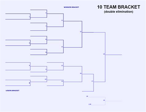 Printable 10 Team Double-Elimination Bracket (All Sports Tournaments)