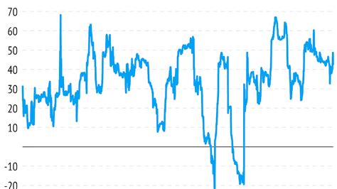 Ticker Symbol For Sp 500 Index - Index Choices