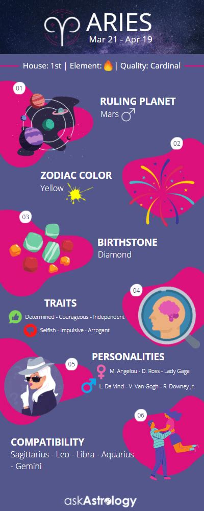 Aries Zodiac Sign: Personality Traits, Aries Horoscope & Dates