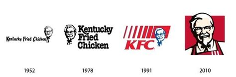 Kfc Logo Evolution | Логотип