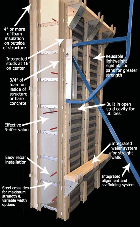 Transform Concrete Wall Building System | TFSystem.com | Insulated ...