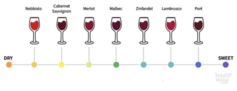 Sweet Wine Types – Wine Sweetness Chart | Total Wine & More