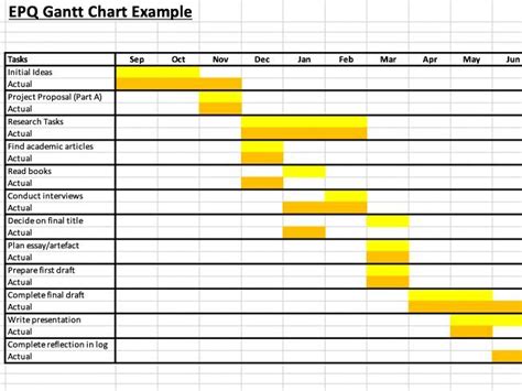 EPQ Gantt Chart | Teaching Resources