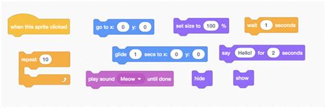 10 Block Scratch Activity – CT4EDU