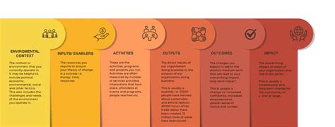 Nonprofit Impact Measurement Framework - Spark Strategy