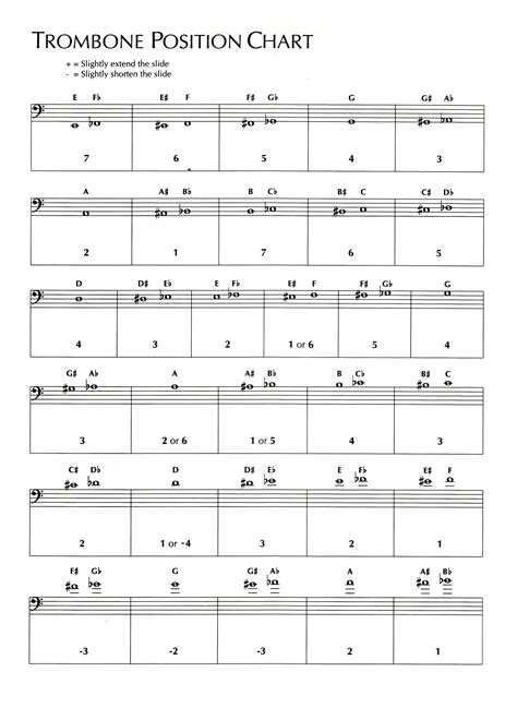 FREE Printable Trombone slide position chart. | Trombone music, Band jokes, Trombone