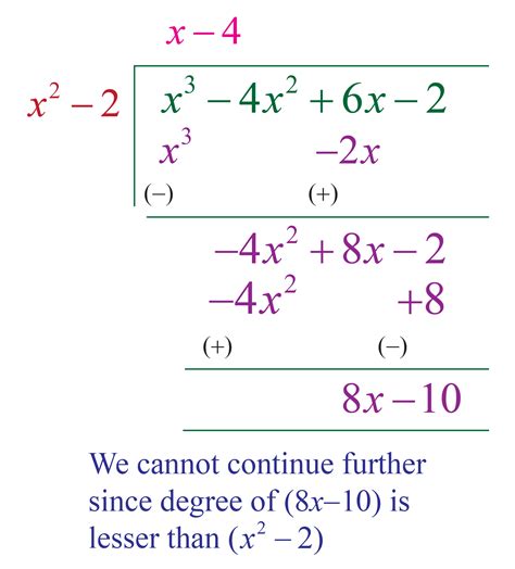 Quotient And Remainder Calculator Polynomial