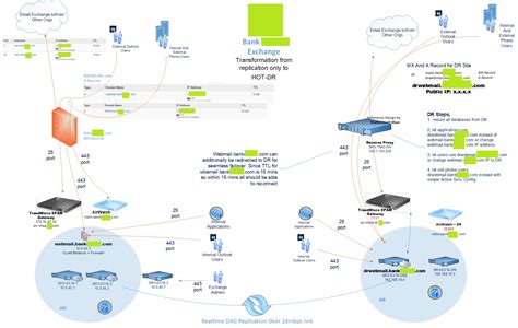 SRK-TechBlog | Exchange 2016 - Reference Architecture