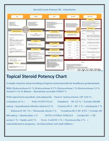 Topical Steroids Potency Chart, Adult Advanced Life Support - A4Medicine by A4medicine - Issuu