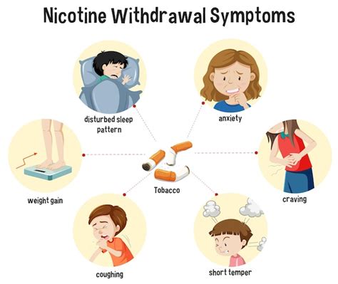 Free Vector | Nicotine Withdrawal Symptoms Infographic