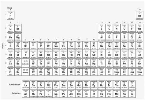 Printable Full Page Periodic Table - Chemistry Level 2 Periodic Table