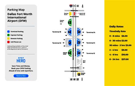 Parking map at DFW Airport Terminal - Dallas Fort Worth Texas