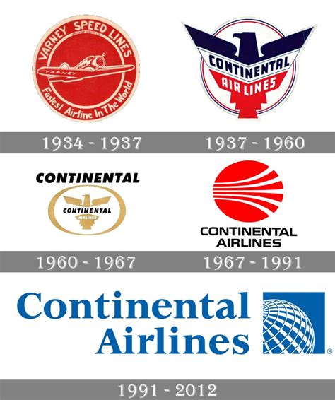 Continental Airlines Logo | evolution history and meaning, PNG