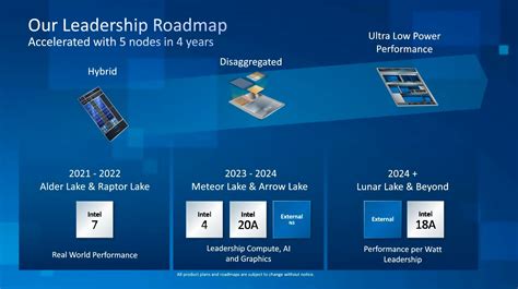 Intel unveils technology roadmap through 2024, Raptor Lake is coming ...