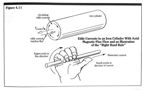 Blog | Mechanical Products | Right hand rule