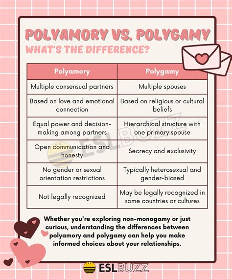 Polyamory vs. Polygamy: What Are These Strange Types of Relationship ...