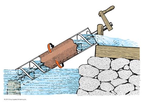 Archimedes' Screw - Principle and Applications | AtomsTalk