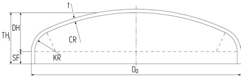 Torispherical head | KÖNIG + CO GmbH