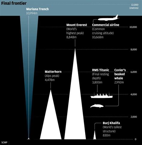 MARIANA TRENCH: The Deepest Part of the Ocean | Passnownow.com