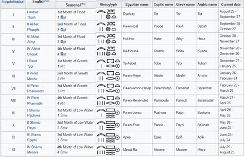 The origin of the ancient Egyptian calendar