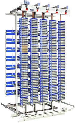 Main Distribution Frame - Mdf and Distribution