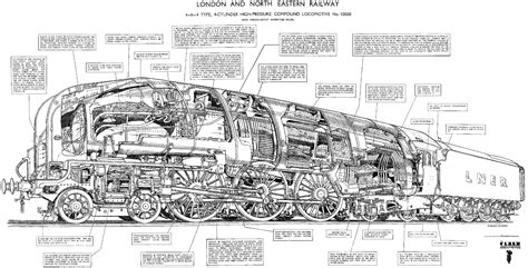 LNER W1 7P 4-8-2-2 10000 (1929) | Steam locomotive, Steam trains uk, Locomotive