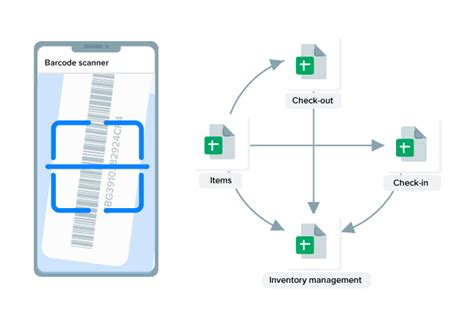 Inventory system with barcode scanner in Google Sheets - Sheetgo Blog