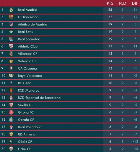 Spain League Standings 2024 - Debra Devonna