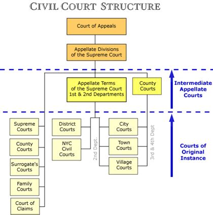 Civil Trial Courtroom Layout