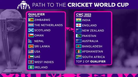 ICC World Cup Qualifiers 2023 Warm-up Matches Live Streaming & TV ...