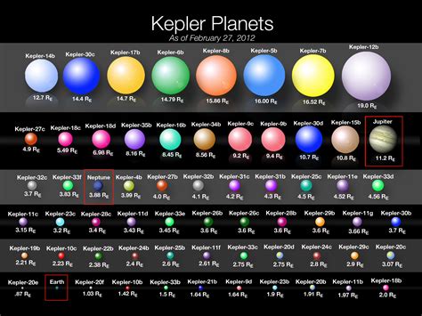 For scientists seeking extraterrestrial life, Kepler probe is step one | Ars Technica