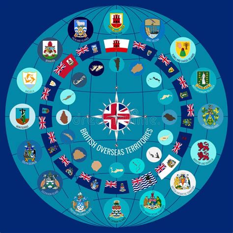 A Set of British Overseas Territories Flags in the Form of a Circular ...