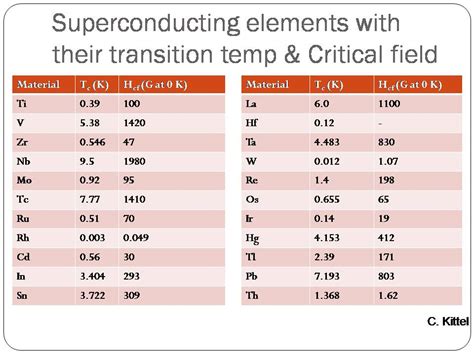 NIT Trichy - Semi & Superconducting Materials