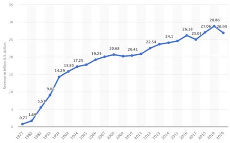 Lottery Statistics: How Many People Play Lottery In The U.S.?