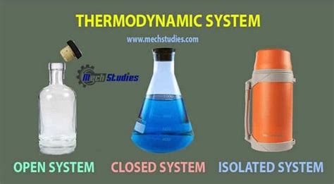 Thermodynamics — Learn about Open, Closed and Isolated Systems - Carlogrey - Medium