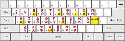 Greek Alphabet Letters Keyboard / Stockstitch Com Keyboard Conversion For Greek Letters Greek ...