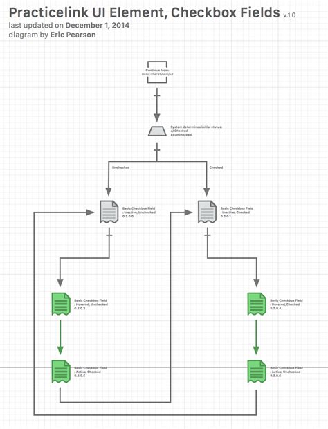 Information Architecture Diagrams | Behance