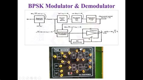 Bpsk Modulation And Demodulation Circuit Diagram