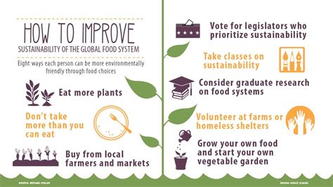 Commentary: Global food system faces challenges | The Ithacan