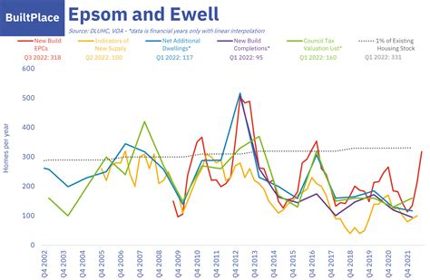 Epsom and Ewell-2022.11.24a – BuiltPlace