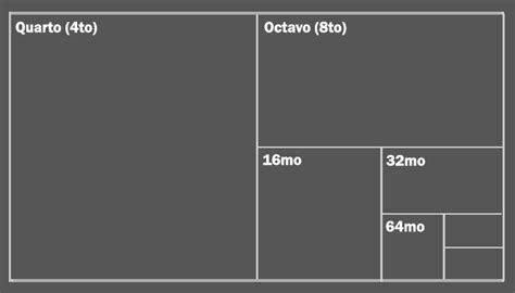 Books Paper Sizes | Folio, Quarto, Imperial Octavo, Super Octavo, Royal Octavo, Medium Octavo ...