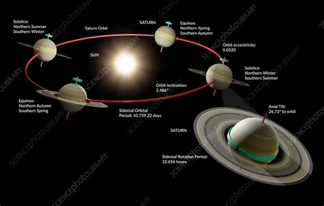 Saturn's orbit, illustration - Stock Image - C058/1007 - Science Photo Library