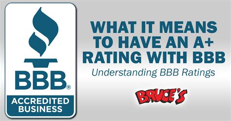 Understanding BBB Ratings For AC Service Companies